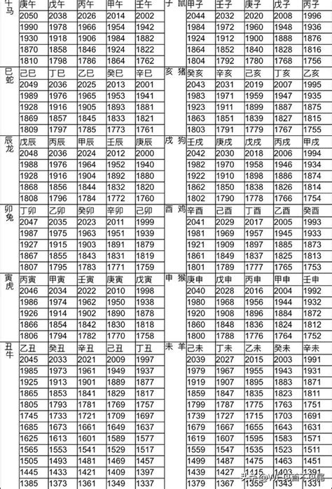 49年屬什麼|十二生肖年份對照表 (西元、民國)